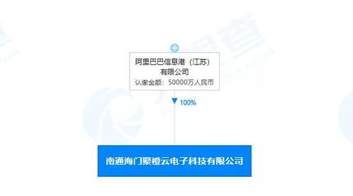 阿里巴巴信息港布局科技新赛道，投资新公司涉足集成电路芯片销售与技术推广