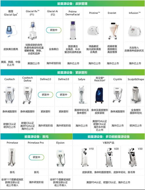 华东医药2022年重回高质量增长轨道 创新药、医美、工业微生物构筑增长新引擎