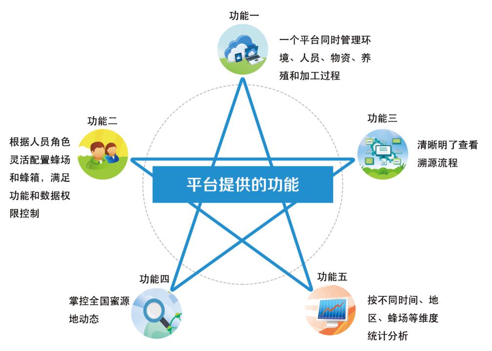 信息所技术荣膺“2021数字农业农村新技术新产品新模式优秀案例”，加速智慧农业推广