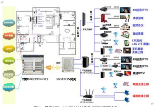 中国电信上海公司应用10G EPON技术，引领超宽带接入新时代