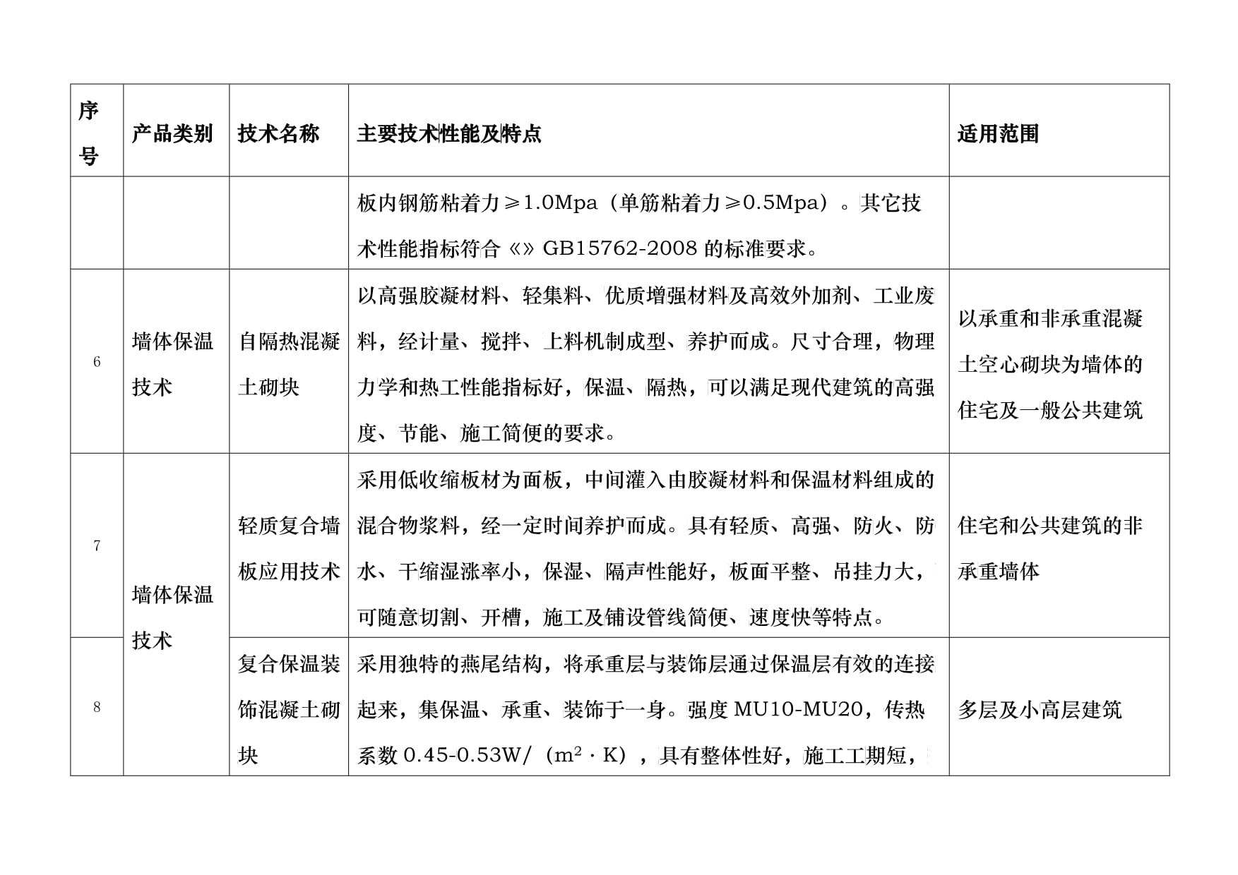广西建设领域推广应用与限制禁止应用技术